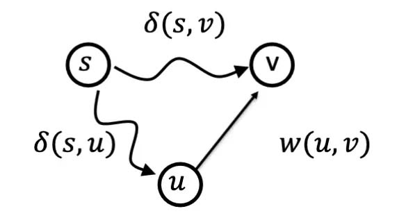 Dijkstra Proof